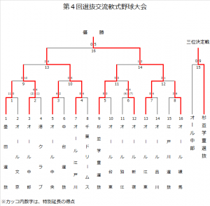 H27senbatsu-result